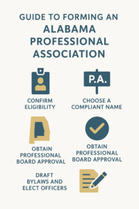 Alabama Professional Associations