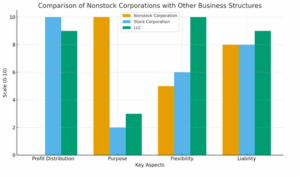 Connecticut Nonstock Corporation