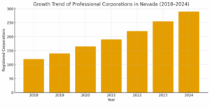 Nevada Professional Corporation
