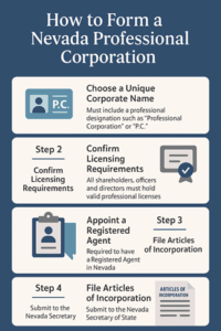 Nevada Professional Corporation