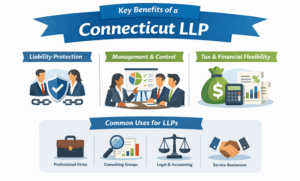 Connecticut Limited Liability Partnership