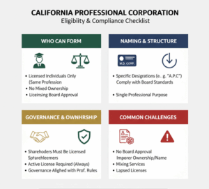 California Professional Corporation