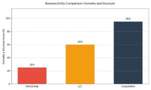 Alaska Business Corporation