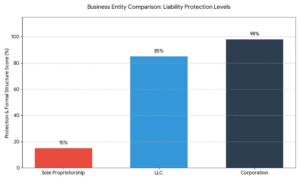 Arizona Limited Liability Companies