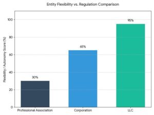 Alabama Professional Associations