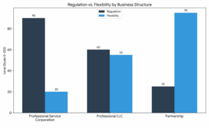Idaho Professional Service Corporation