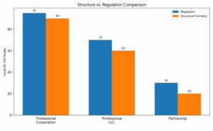 Oklahoma Professional Corporation