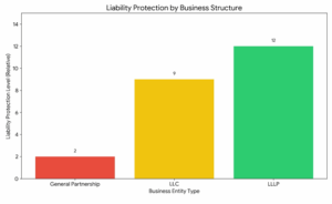 Hawaii Limited Liability Limited Partnership