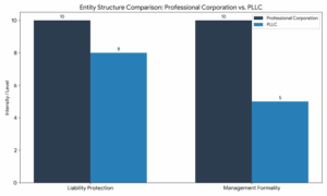 Arizona Professional Formation Requirements