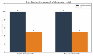 Arizona Profit Corporation