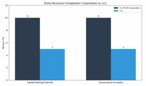 Arizona For-Profit Corporation 