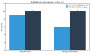 Accounting Firm LLC vs LLP